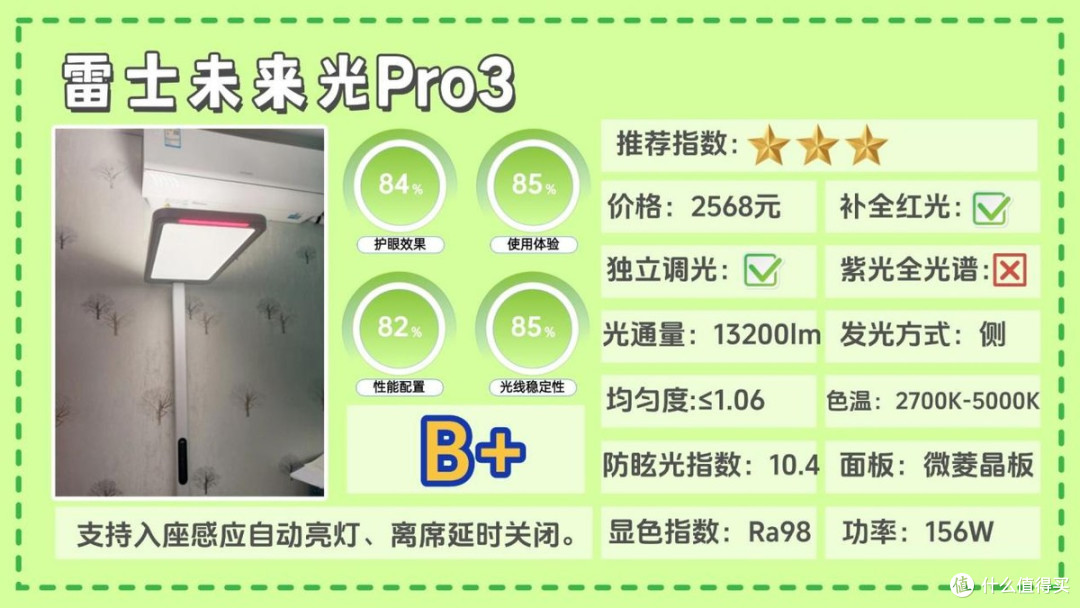 大路灯最建议买的三个牌子是什么？大路灯护眼灯品牌排行前十名