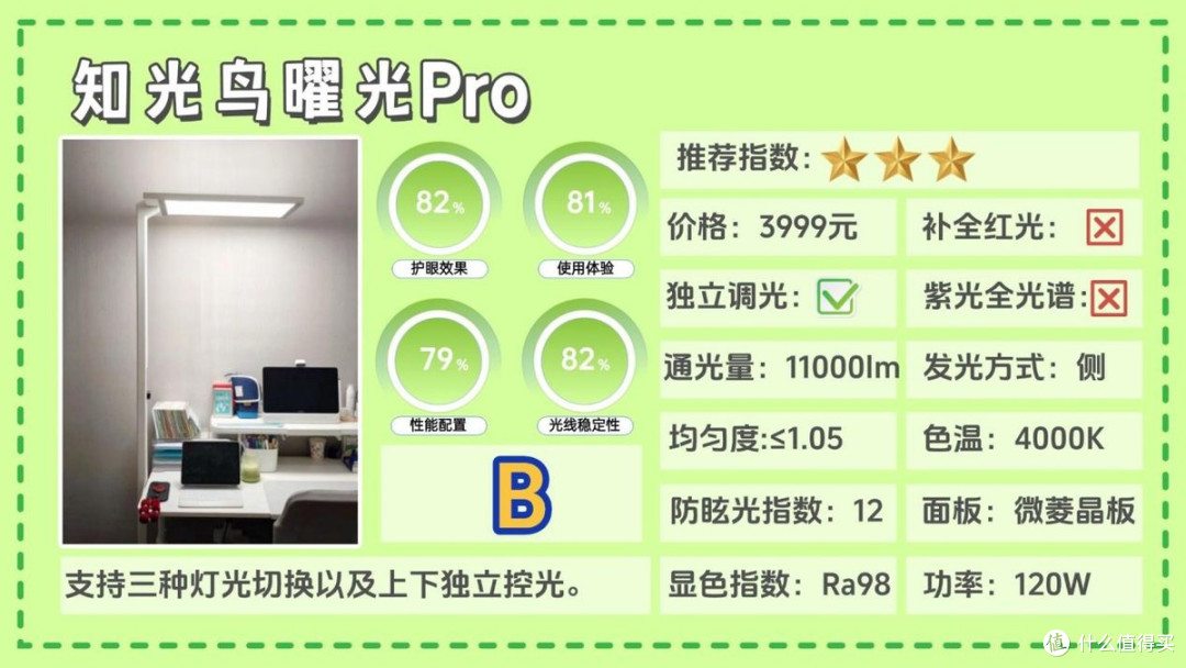 大路灯最建议买的三个牌子是什么？大路灯护眼灯品牌排行前十名