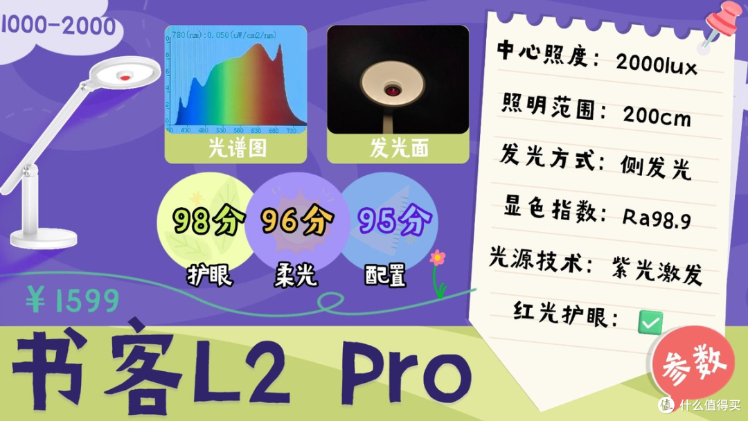 哪种牌子台灯对眼睛好？教室护眼灯品牌排行前十名大盘点