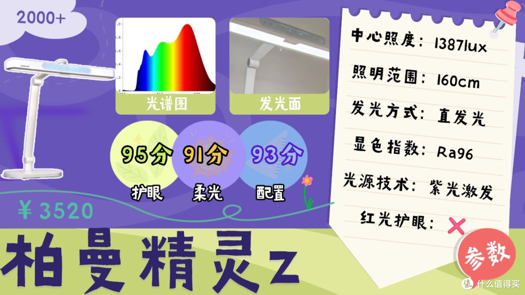 哪种牌子台灯对眼睛好？教室护眼灯品牌排行前十名大盘点