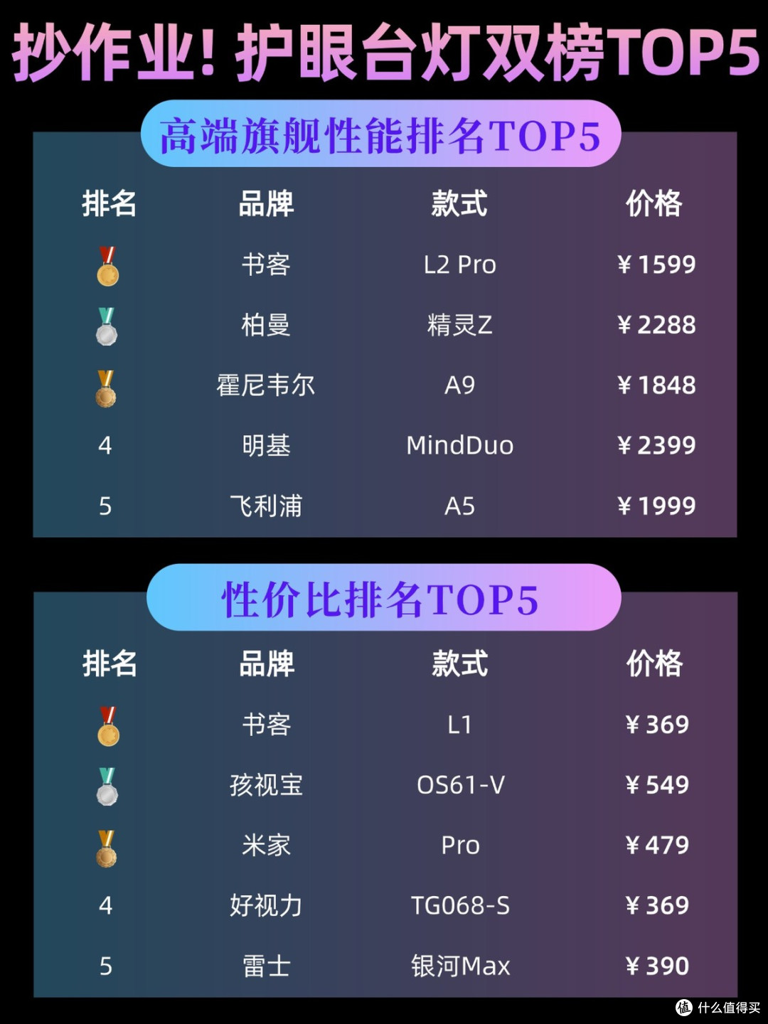 哪种牌子台灯对眼睛好？教室护眼灯品牌排行前十名大盘点