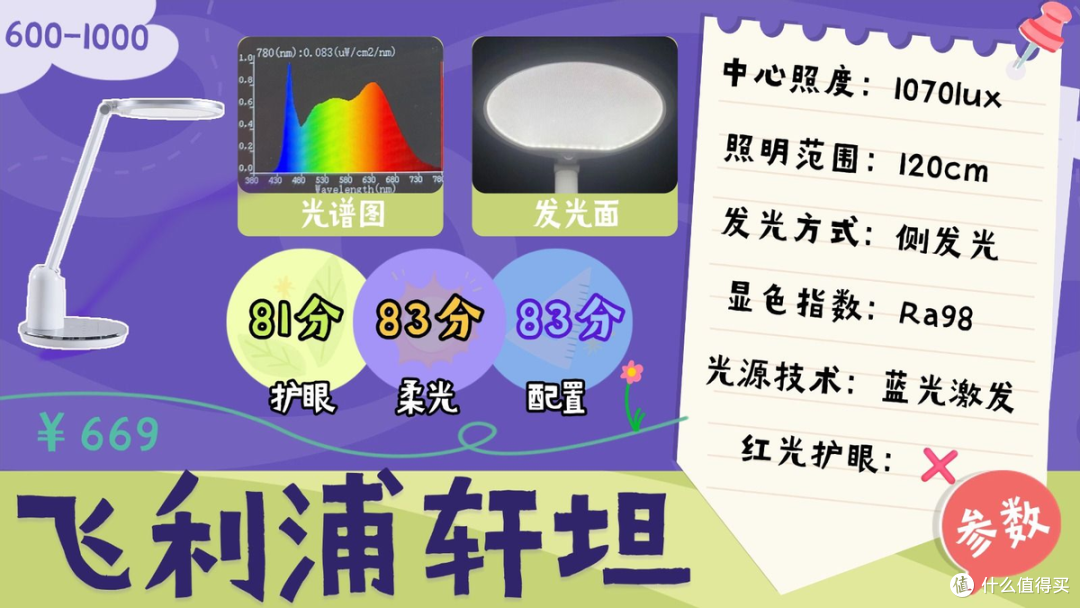 哪种牌子台灯对眼睛好？教室护眼灯品牌排行前十名大盘点