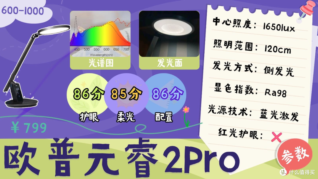 哪种牌子台灯对眼睛好？教室护眼灯品牌排行前十名大盘点