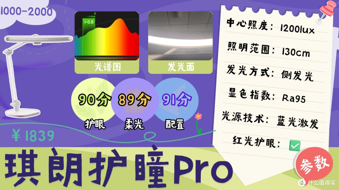 哪种牌子台灯对眼睛好？教室护眼灯品牌排行前十名大盘点