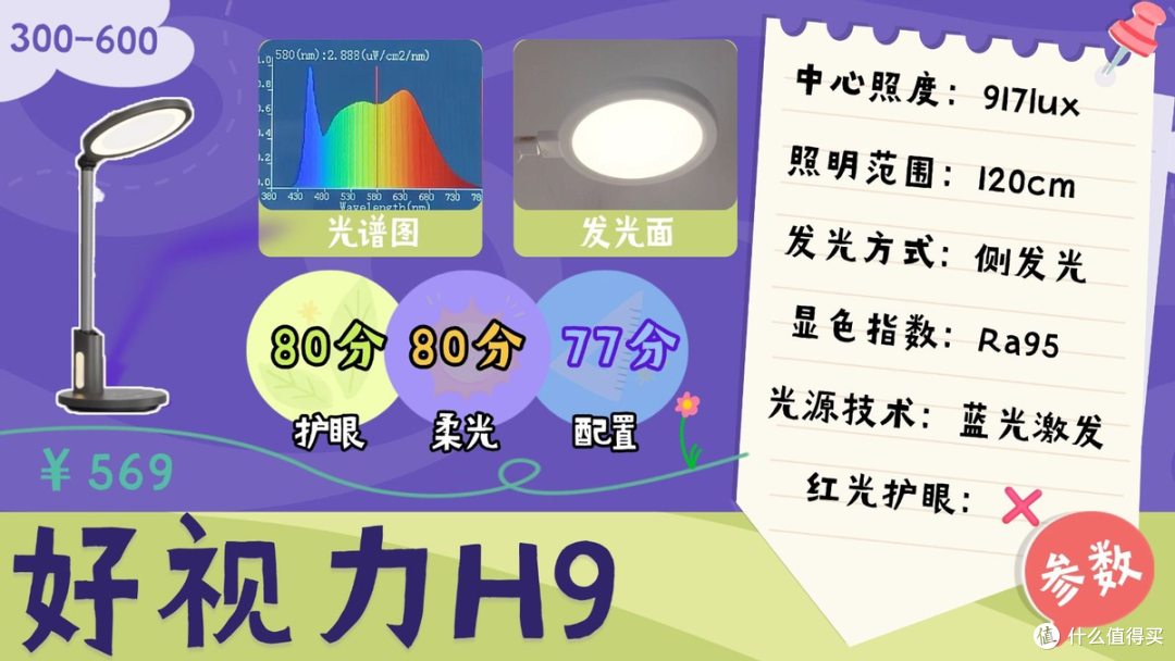 哪种牌子台灯对眼睛好？教室护眼灯品牌排行前十名大盘点