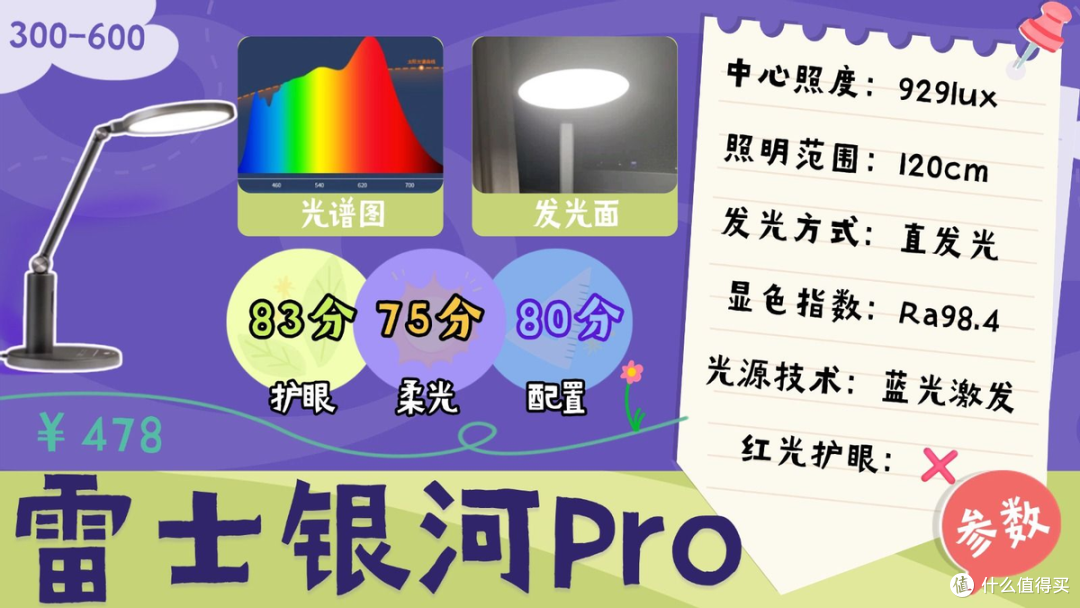 哪种牌子台灯对眼睛好？教室护眼灯品牌排行前十名大盘点