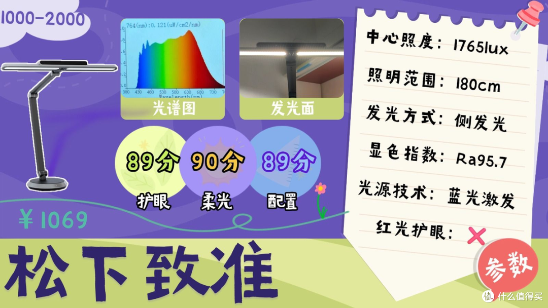 哪种牌子台灯对眼睛好？教室护眼灯品牌排行前十名大盘点
