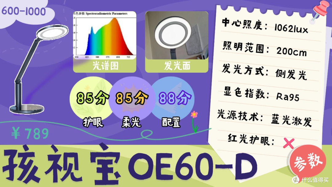 哪种牌子台灯对眼睛好？教室护眼灯品牌排行前十名大盘点