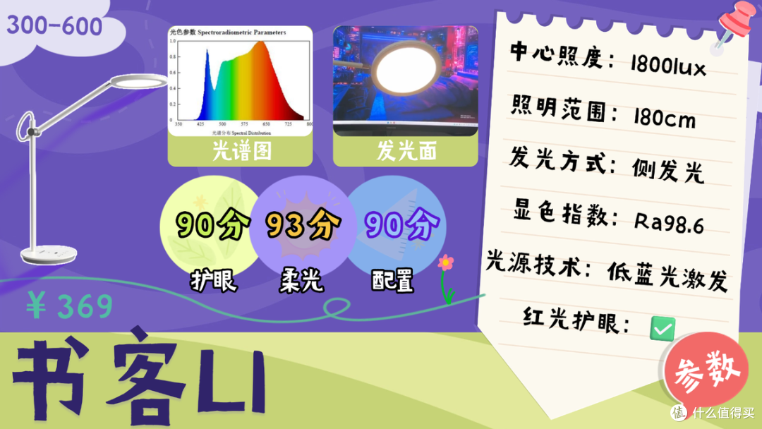 哪种牌子台灯对眼睛好？教室护眼灯品牌排行前十名大盘点