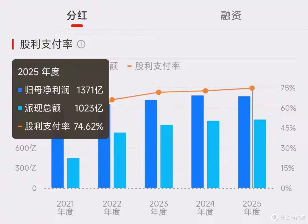 中国移动分红