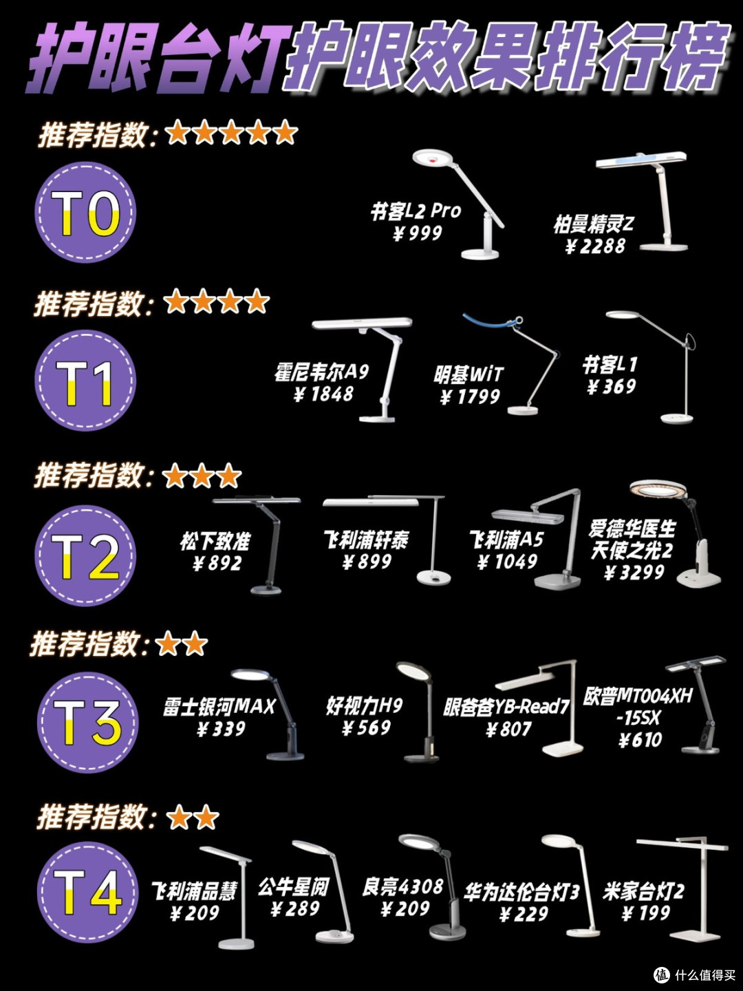 小孩护眼灯什么牌子的好用点?呵护视力超靠谱的精选护眼台灯排行