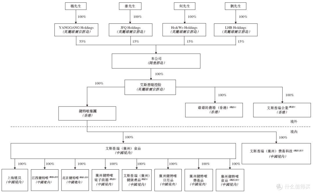 爷爷的农场闯港交所上市：高增长却依赖代工，“假洋牌”争议仍在