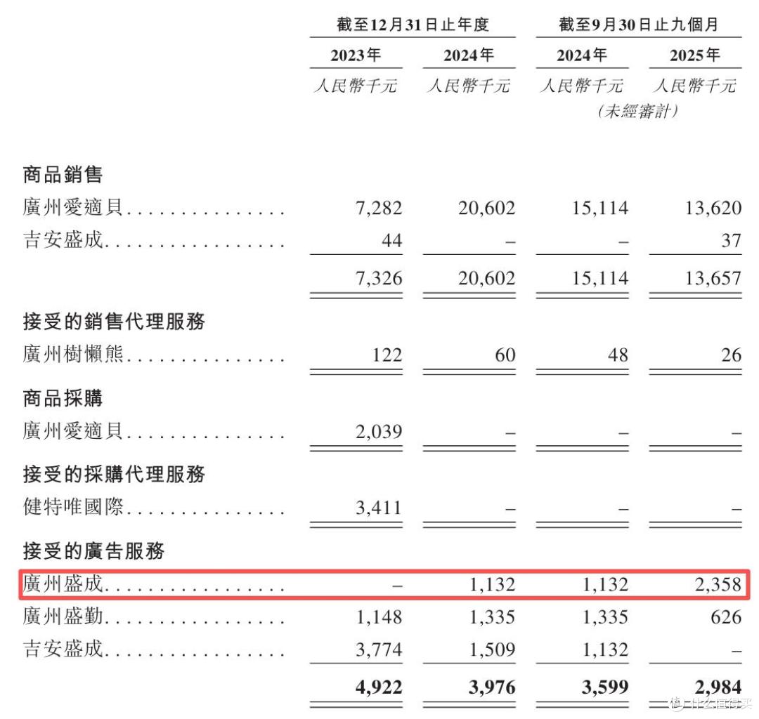 爷爷的农场闯港交所上市：高增长却依赖代工，“假洋牌”争议仍在