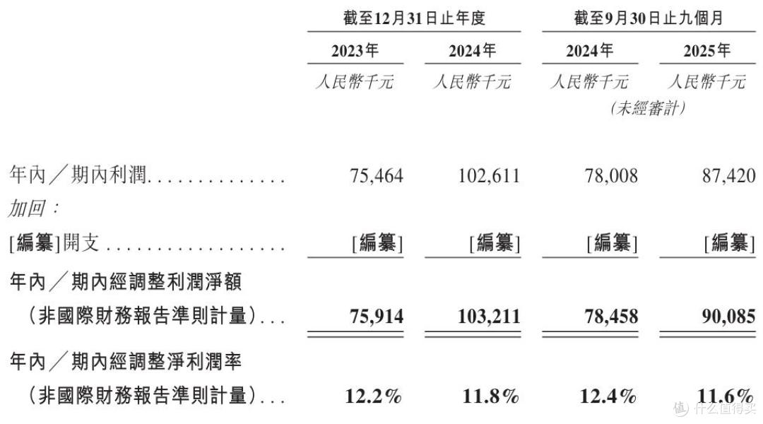 爷爷的农场闯港交所上市：高增长却依赖代工，“假洋牌”争议仍在