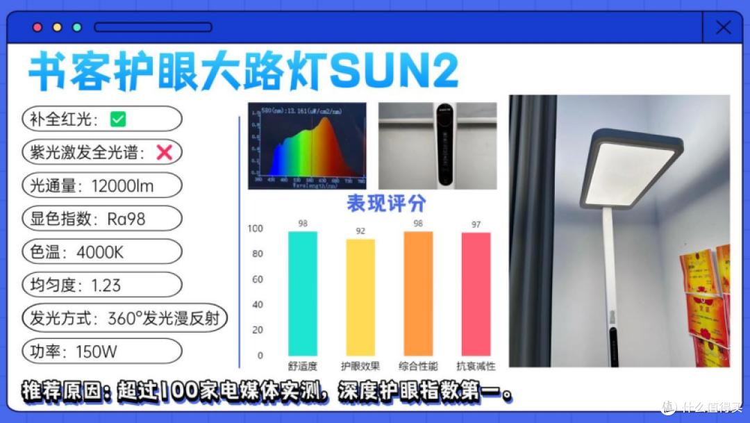 儿童护眼大路灯哪个牌子好用?护眼大路灯品牌排行前十名大揭秘