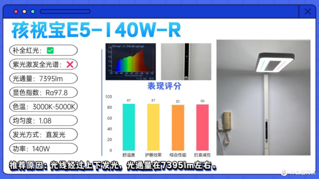 儿童护眼大路灯哪个牌子好用?护眼大路灯品牌排行前十名大揭秘
