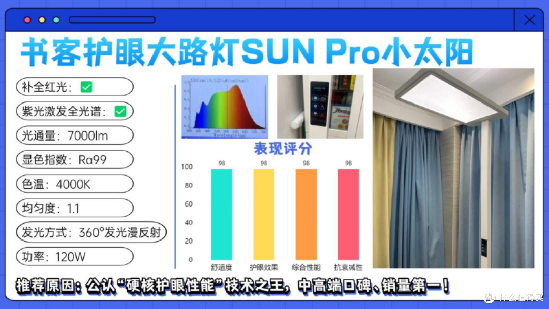 儿童护眼大路灯哪个牌子好用?护眼大路灯品牌排行前十名大揭秘