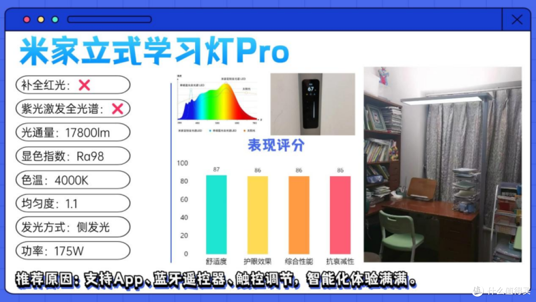 儿童护眼大路灯哪个牌子好用?护眼大路灯品牌排行前十名大揭秘