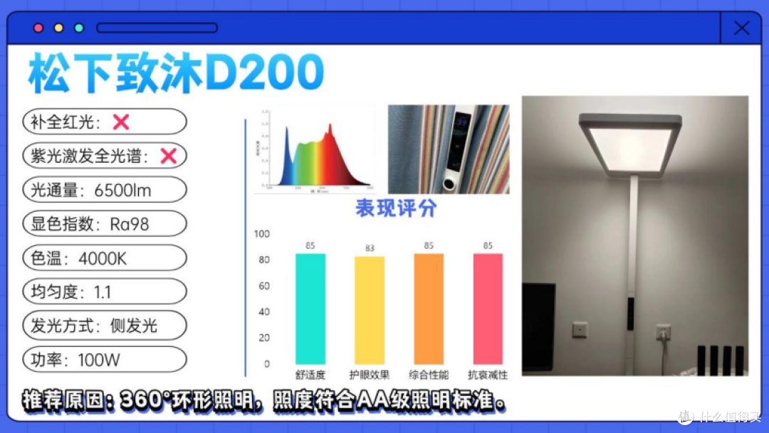 儿童护眼大路灯哪个牌子好用?护眼大路灯品牌排行前十名大揭秘