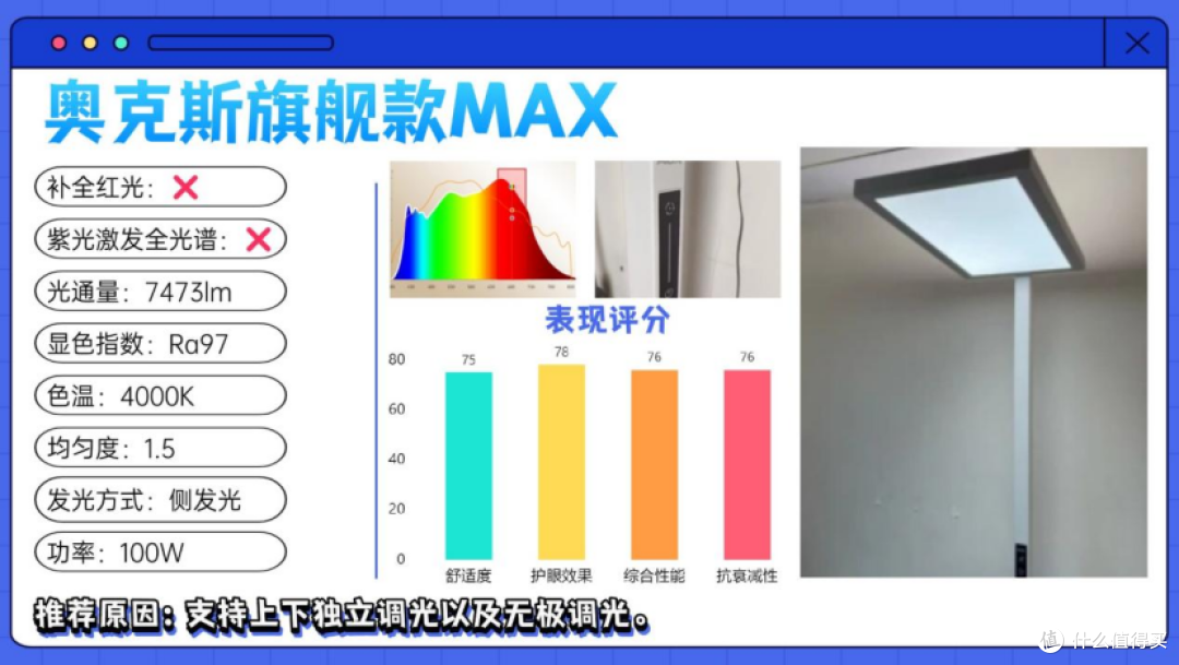 儿童护眼大路灯哪个牌子好用?护眼大路灯品牌排行前十名大揭秘