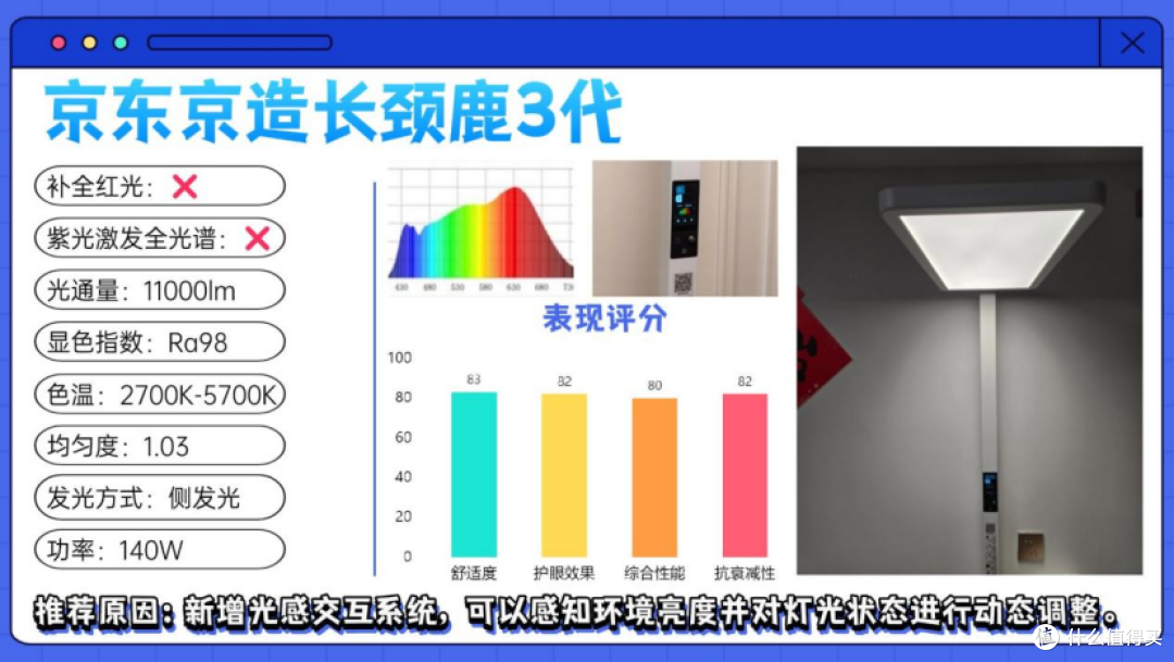 儿童护眼大路灯哪个牌子好用?护眼大路灯品牌排行前十名大揭秘