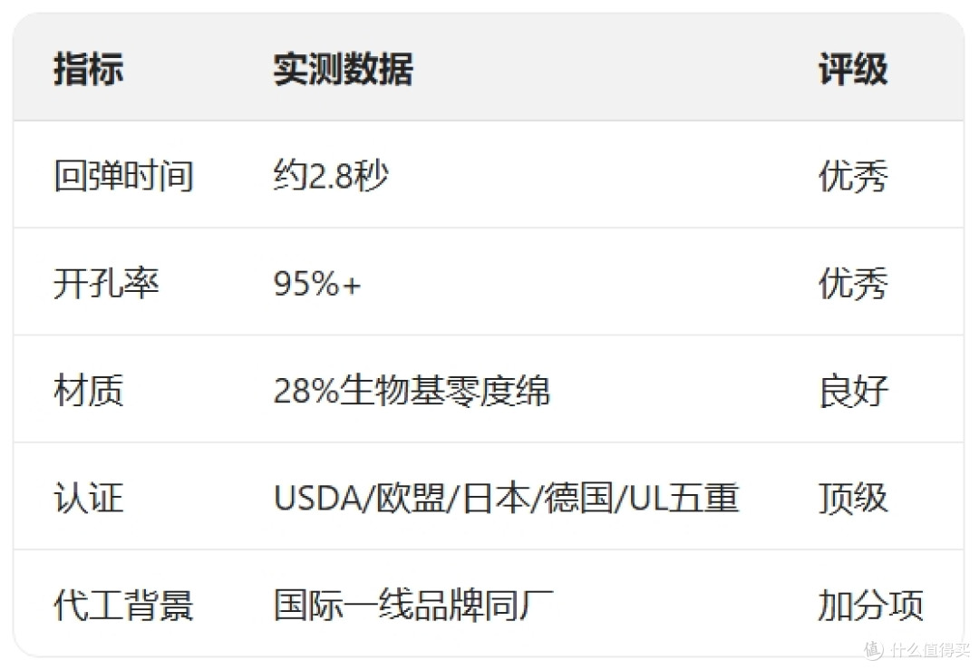 枕头买贵的还是买对的？看完不踩坑