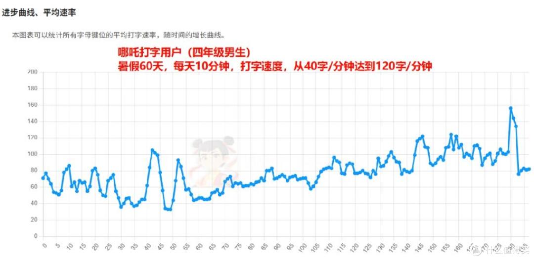在线打字通在线打字:哪吒打字免费打字软件使用指南