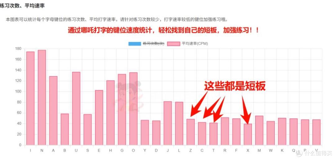 在线打字通在线打字:哪吒打字免费打字软件使用指南