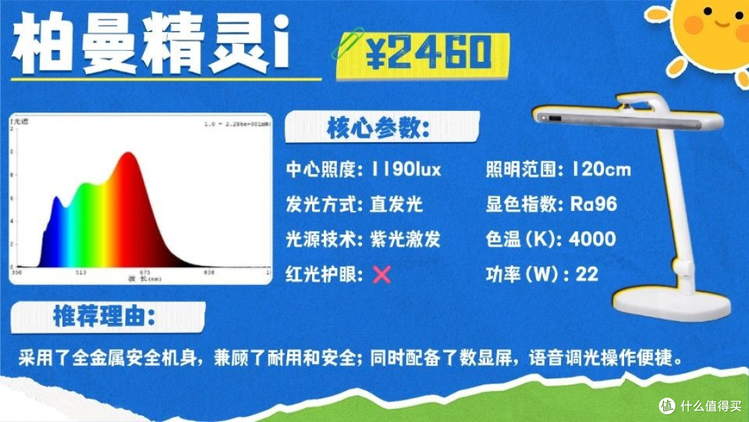 台灯护眼灯品牌排行前十名哪些牌子?品质出众优选护眼灯品牌推荐