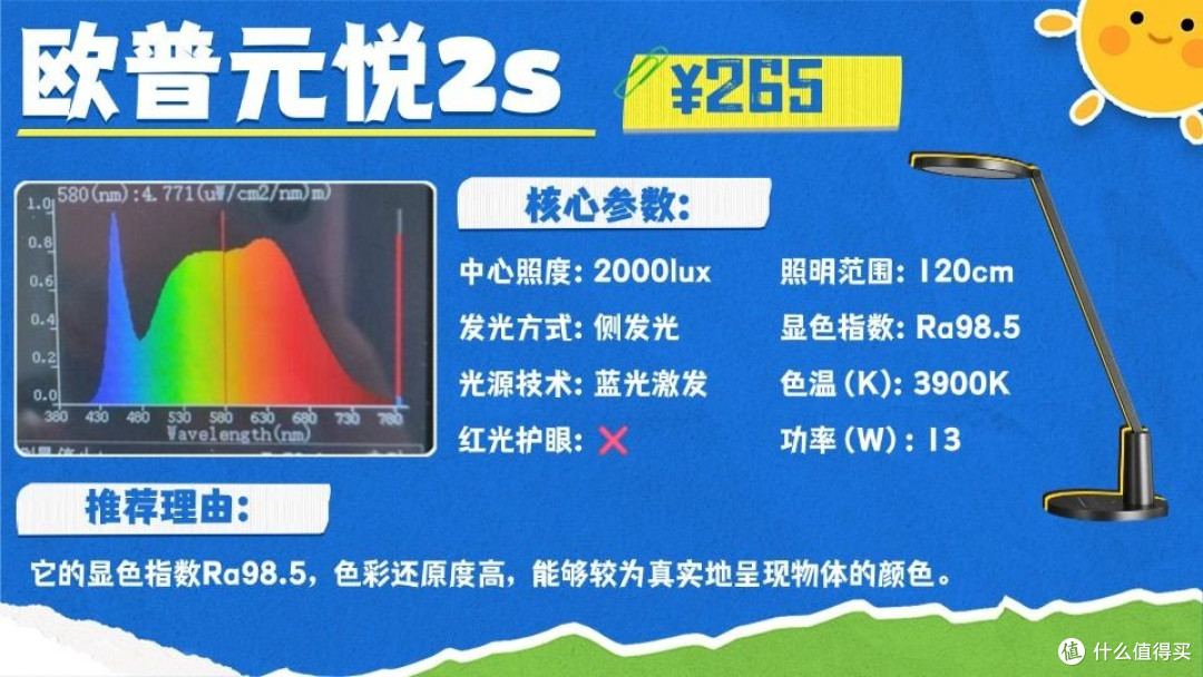 台灯护眼灯品牌排行前十名哪些牌子?品质出众优选护眼灯品牌推荐