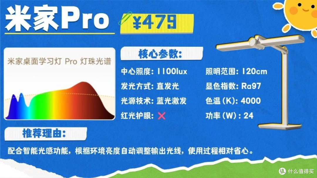 台灯护眼灯品牌排行前十名哪些牌子?品质出众优选护眼灯品牌推荐
