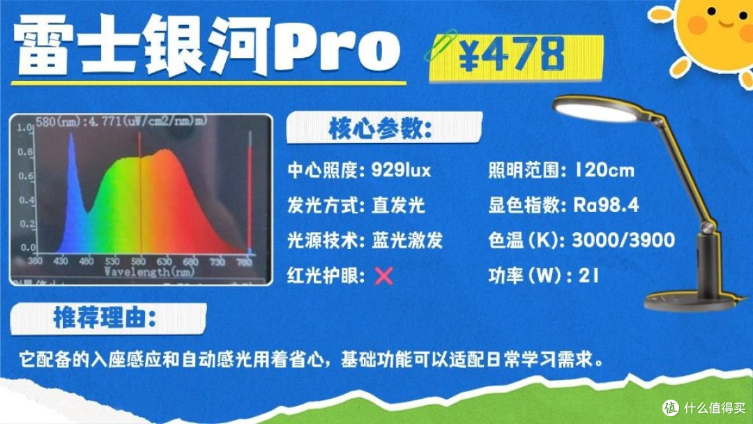 台灯护眼灯品牌排行前十名哪些牌子?品质出众优选护眼灯品牌推荐