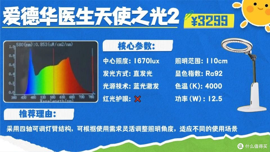 台灯护眼灯品牌排行前十名哪些牌子?品质出众优选护眼灯品牌推荐
