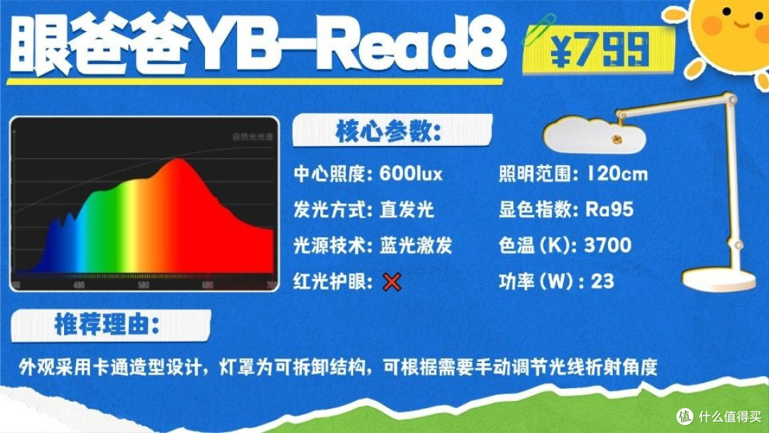 台灯护眼灯品牌排行前十名哪些牌子?品质出众优选护眼灯品牌推荐