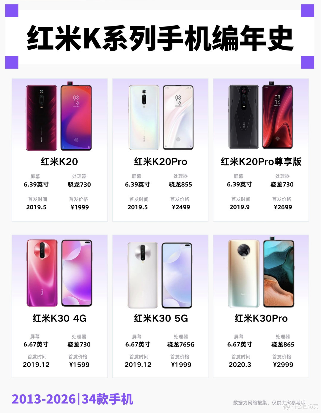 红米K系列编年史|谁的青春没被K系列惊艳过✨