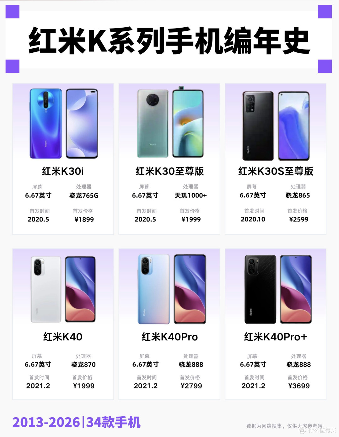红米K系列编年史|谁的青春没被K系列惊艳过✨