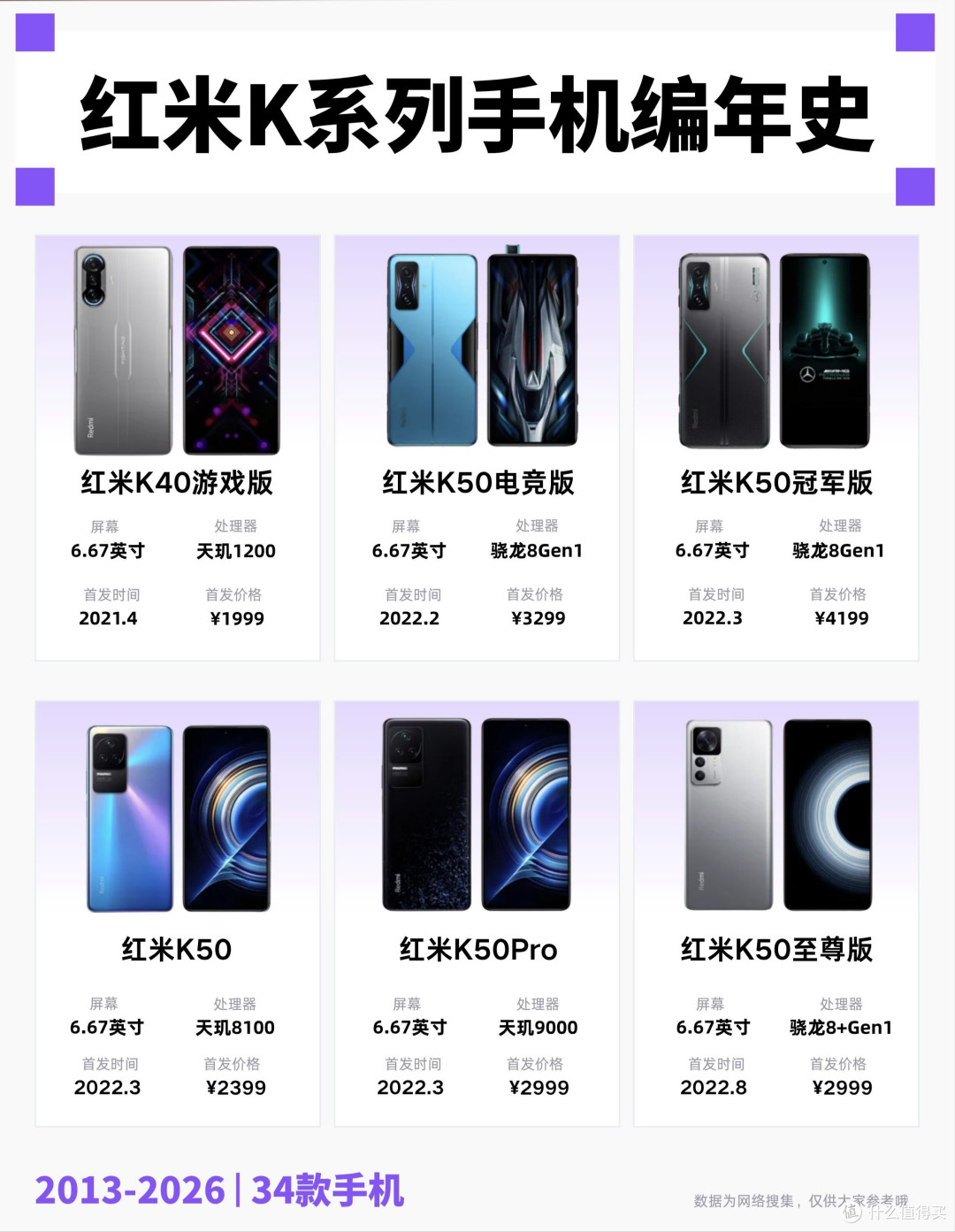 红米K系列编年史|谁的青春没被K系列惊艳过✨