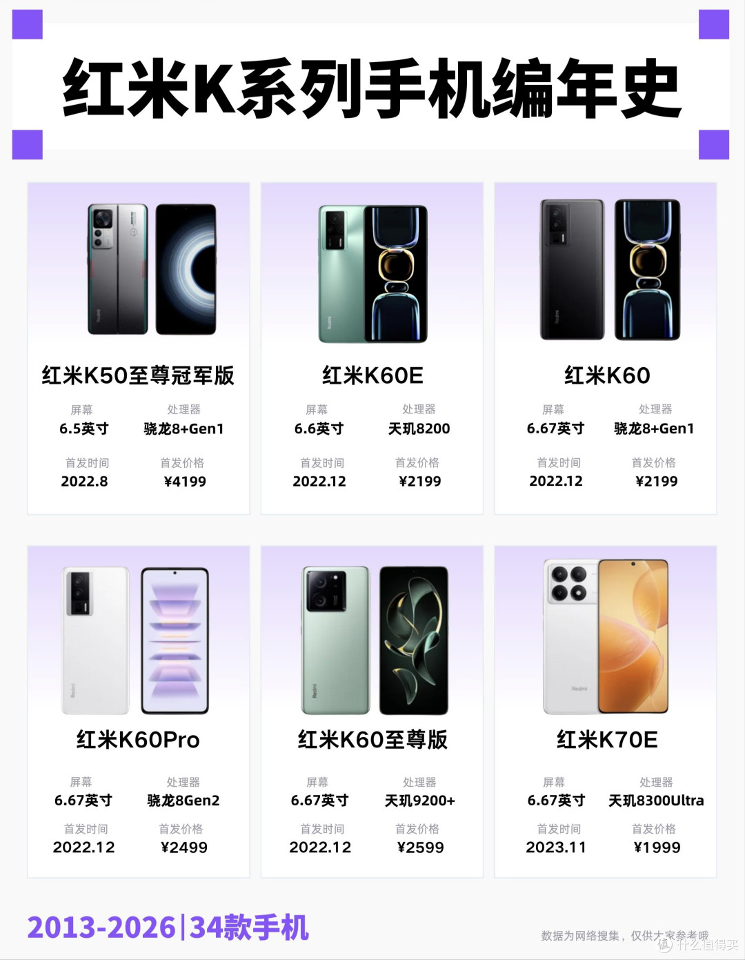 红米K系列编年史|谁的青春没被K系列惊艳过✨