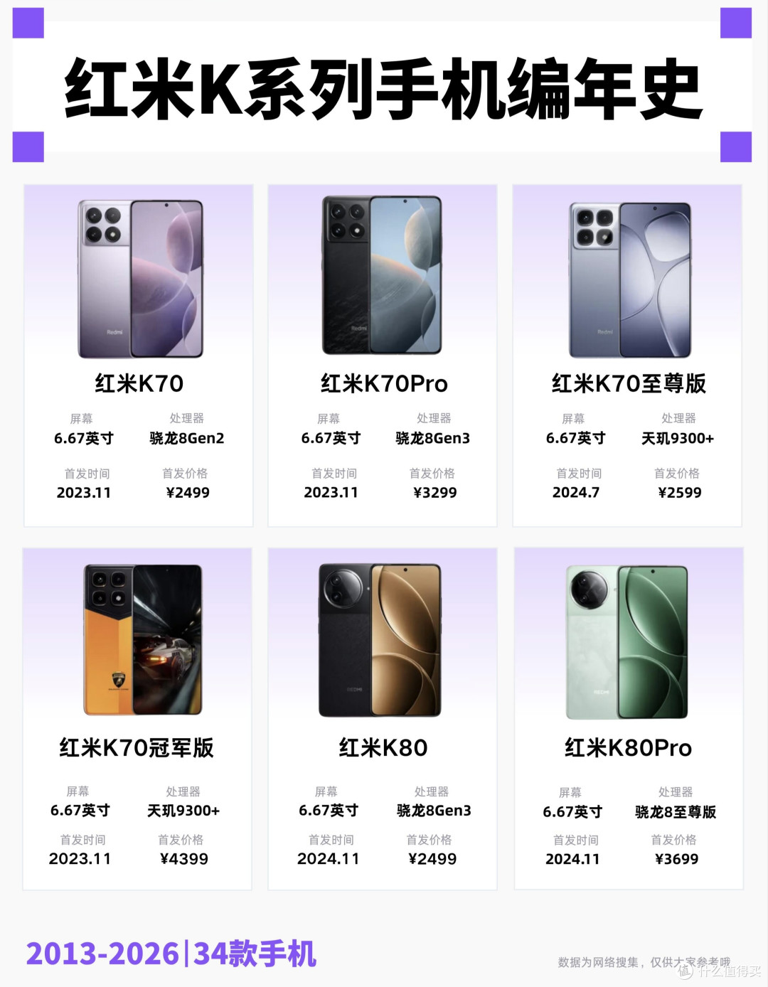 红米K系列编年史|谁的青春没被K系列惊艳过✨