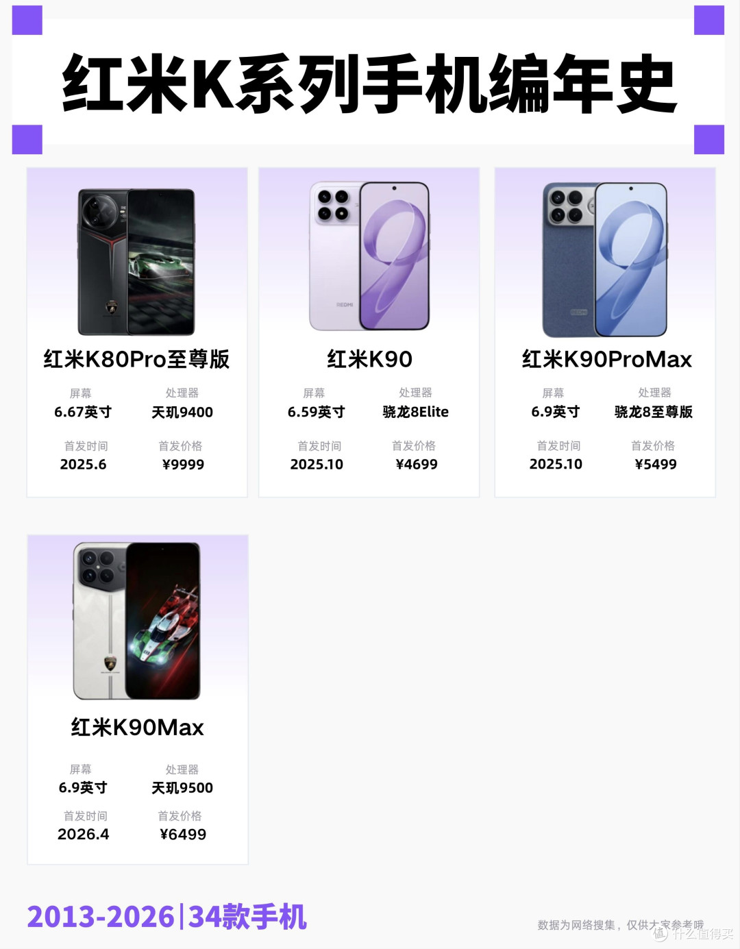 红米K系列编年史|谁的青春没被K系列惊艳过✨
