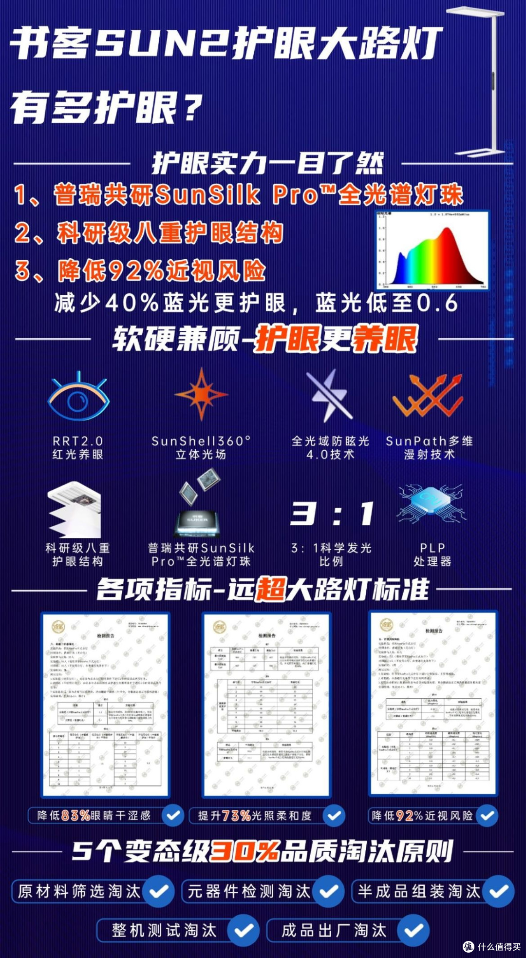 儿童护眼大路灯哪个牌子好用又便宜?护眼大路灯品牌排行前十名