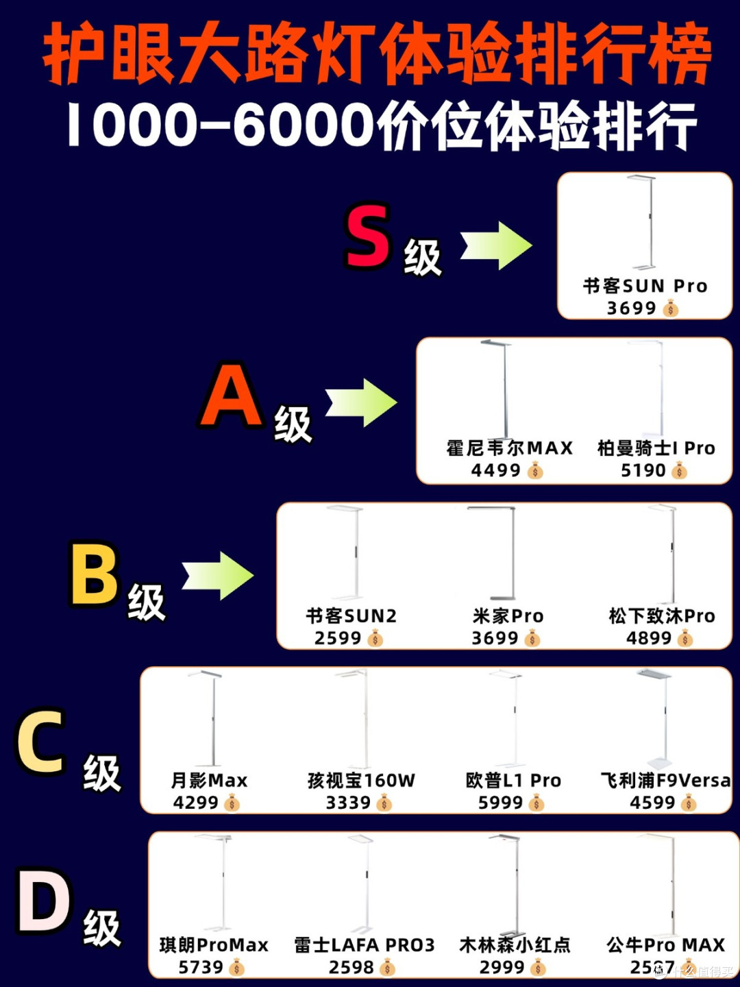 儿童护眼大路灯哪个牌子好用又便宜?护眼大路灯品牌排行前十名