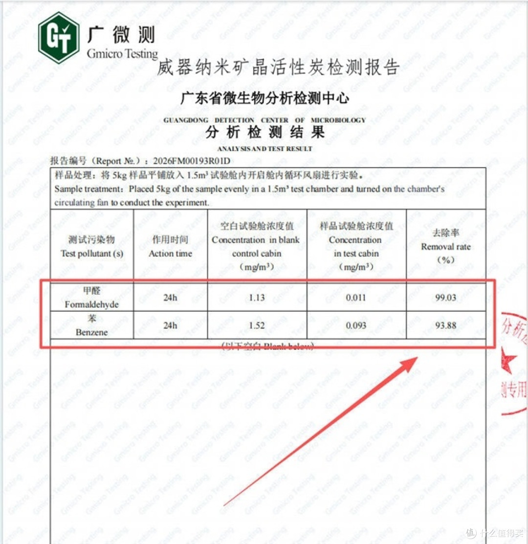 什么活性炭好用？2026年十款优选选购指南，高效吸附更安心
