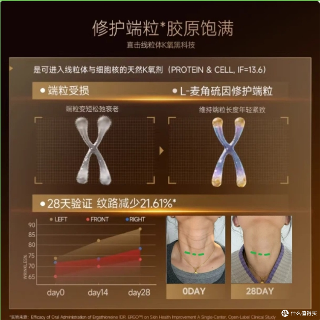 2026 淡颈纹不选贵只选对的?极博士麦角硫因颈纹霜实测数据揭秘