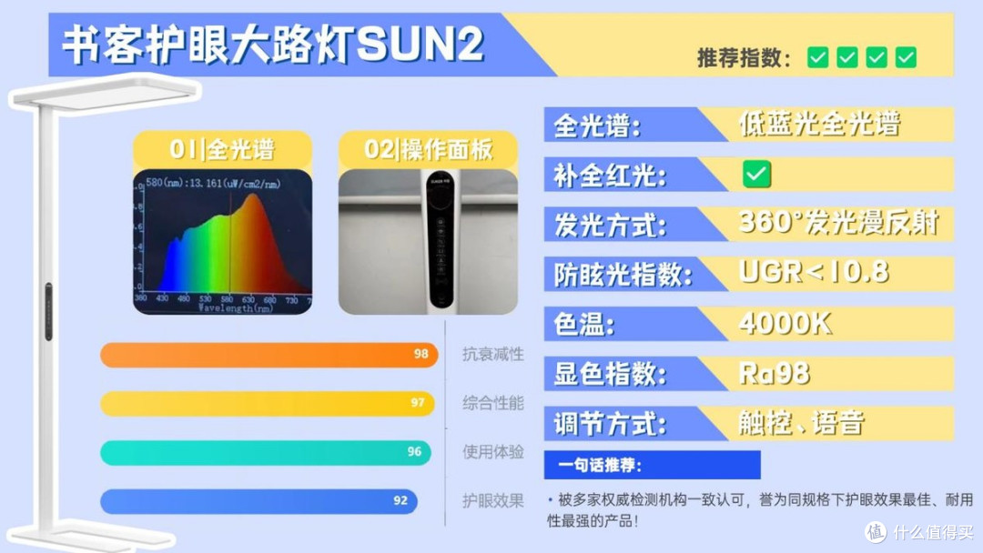 儿童护眼大路灯哪个牌子好?业内公认的护眼大路灯十大品牌分享