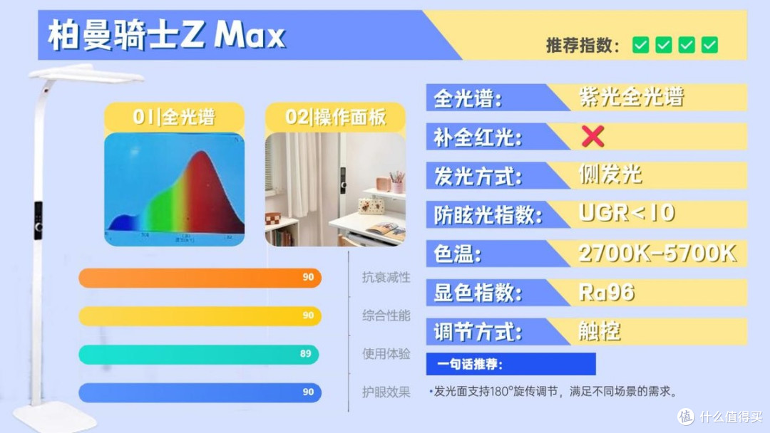 儿童护眼大路灯哪个牌子好?业内公认的护眼大路灯十大品牌分享