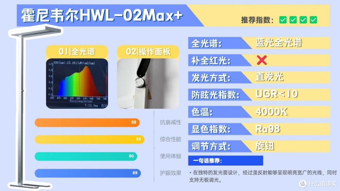 儿童护眼大路灯哪个牌子好?业内公认的护眼大路灯十大品牌分享