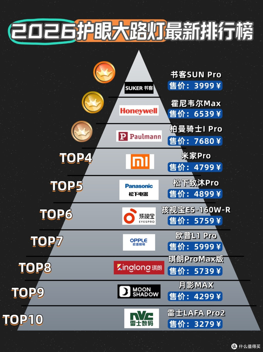 儿童护眼大路灯哪个牌子好?业内公认的护眼大路灯十大品牌分享