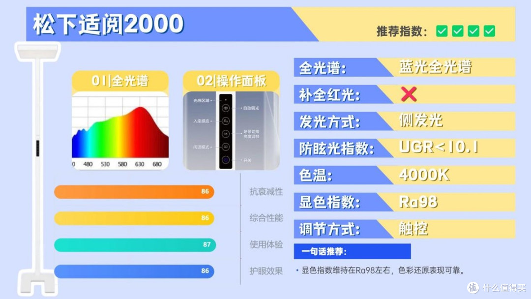 儿童护眼大路灯哪个牌子好?业内公认的护眼大路灯十大品牌分享