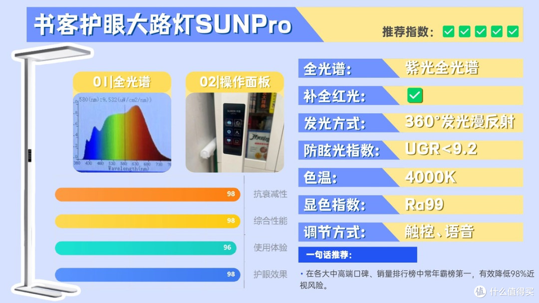 儿童护眼大路灯哪个牌子好?业内公认的护眼大路灯十大品牌分享